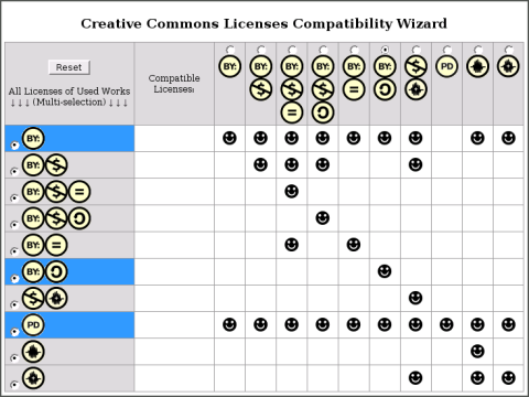 License compatibility wizard