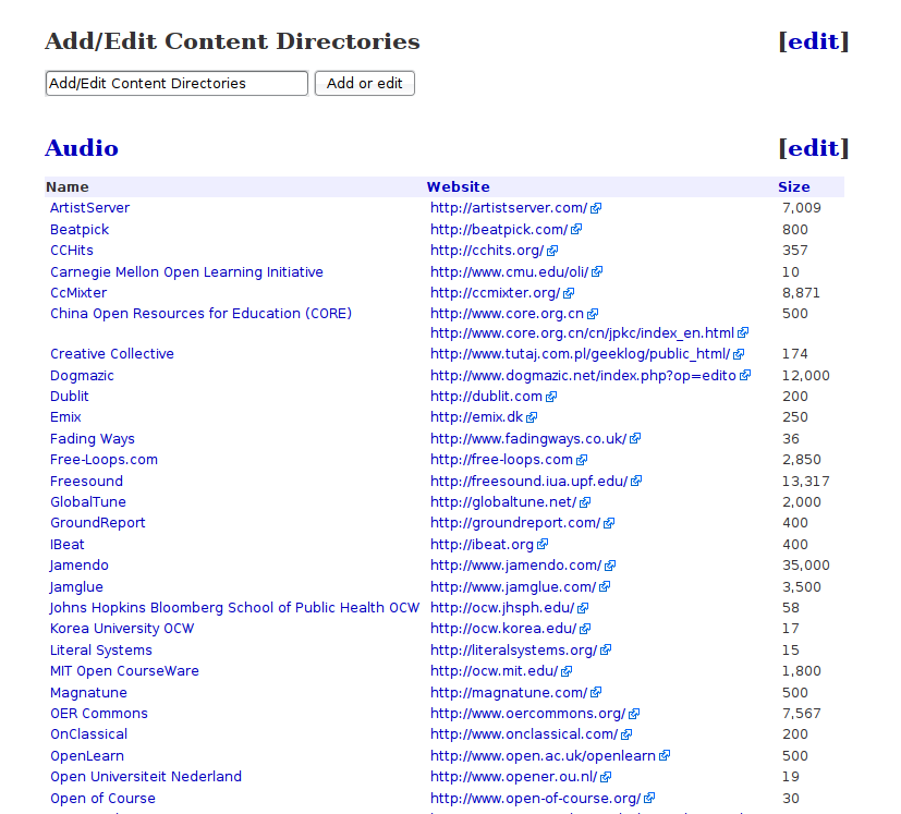 SMW content curators listing.